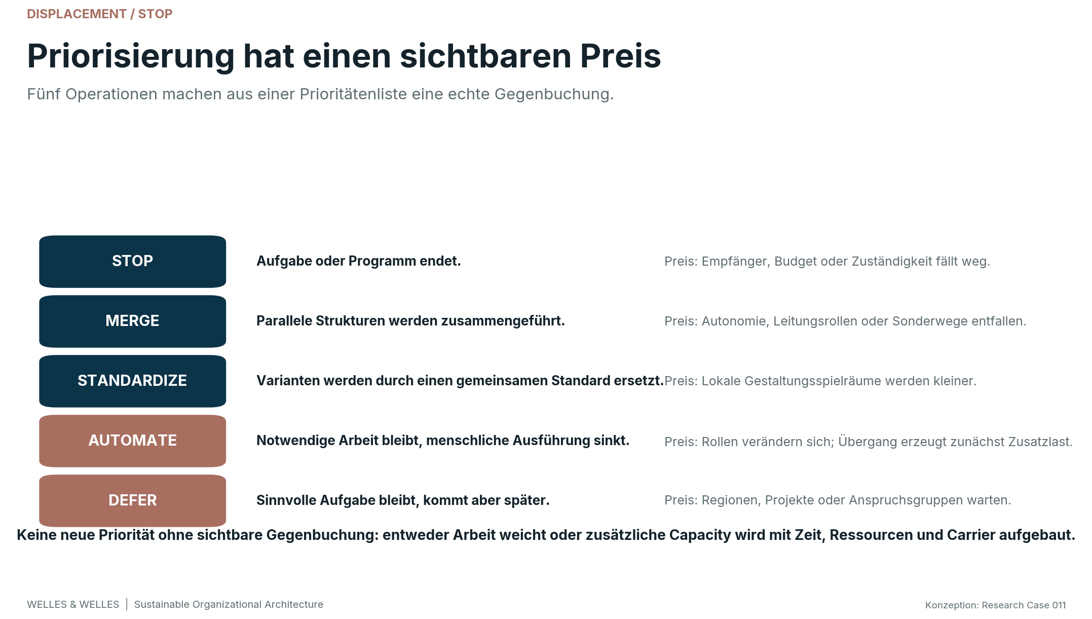 Preis der Priorisierung
